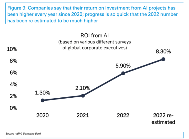 从AI到ROI AI落地，2024是实验年，2025是起飞年
